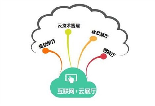 向正科技力推互聯(lián)網(wǎng)云展廳(圖1) 向正科技互聯(lián)網(wǎng)云展廳旨在強(qiáng)調(diào)“信息資源共享,可帶走、集中管理可控”。向正科技一直專注于展廳多媒體交互軟件開發(fā)及展廳中控、云展廳系統(tǒng)研發(fā)的服務(wù)商,并通過互聯(lián)網(wǎng)云展廳架構(gòu)打造項(xiàng)目展廳支撐平臺,讓展廳更具現(xiàn)代互聯(lián)網(wǎng)優(yōu)勢。